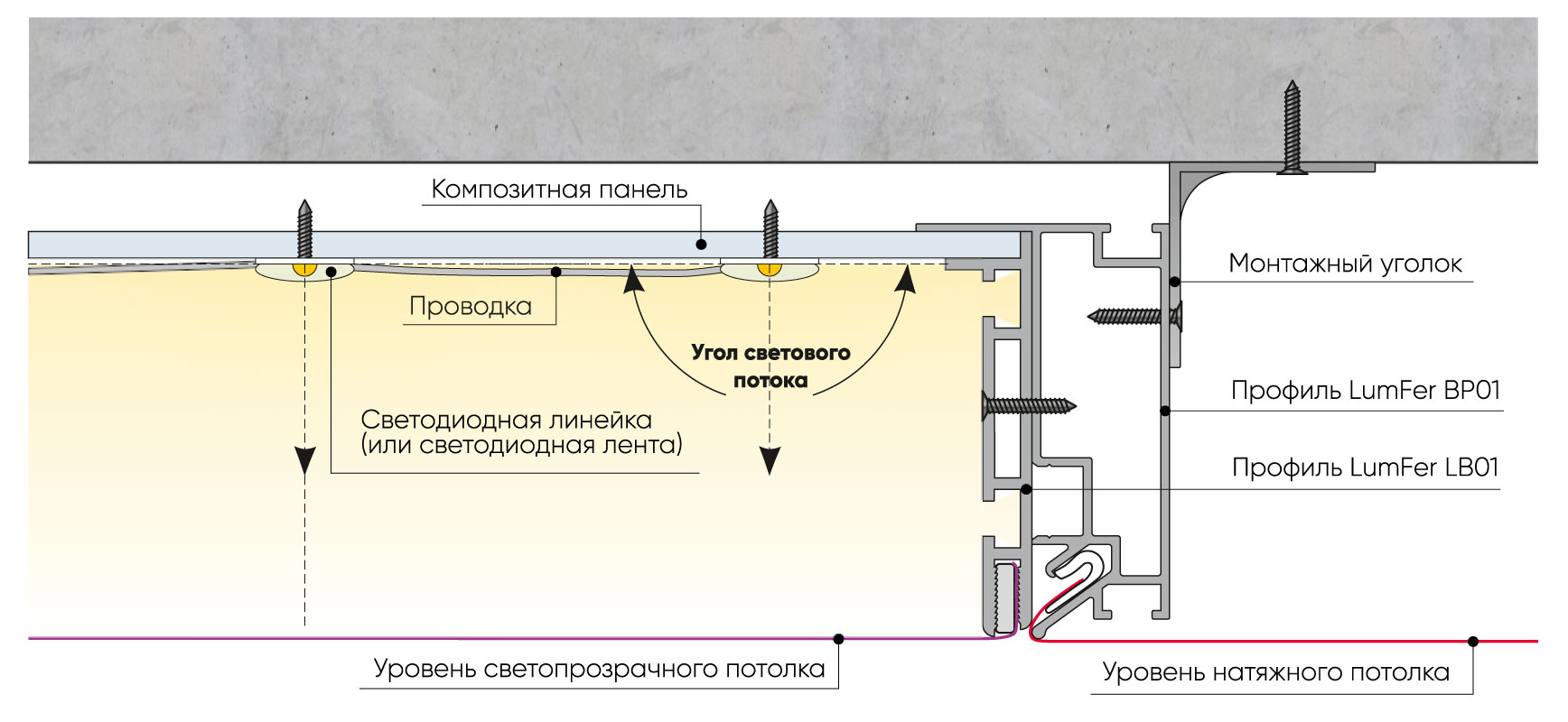 Профиль натяжного потолка с карнизом